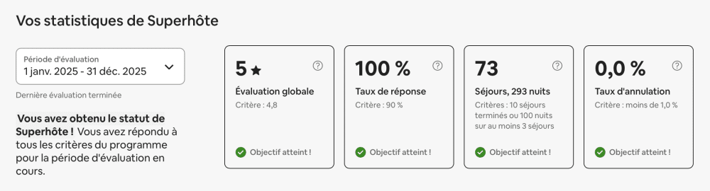 Evaluation Superhote Airbnb 2 - Logitourisme